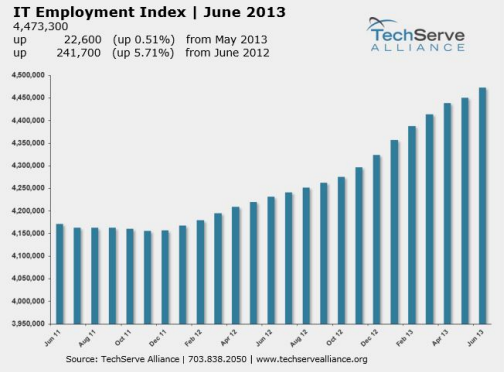 www.techservealliance.org-pressroom-documents-IndexreleaseJuly2013-MBR.pdf